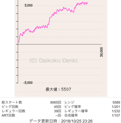 ディスク アップ 設定 判別