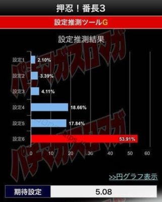 スロマガツール設定推測結果