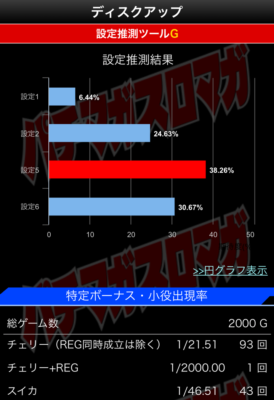 ディスク アップ 設定 差