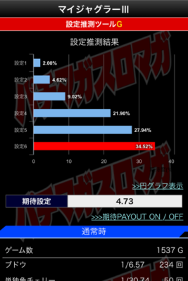 ツール マイ ジャグラー