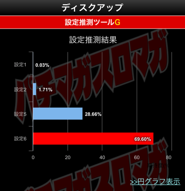 ディスク アップ 設定 判別