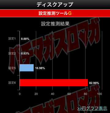 スロマガ 知らなきゃ損 設定推測ツールの評判 料金 使い方など パチスロは勝てる 勝ち方 現役プロの立ち回りブログ