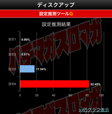 設定推測結果の表示画面