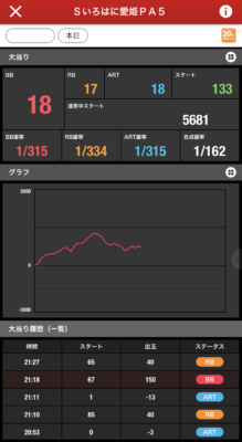 設定判別 いろはに愛姫