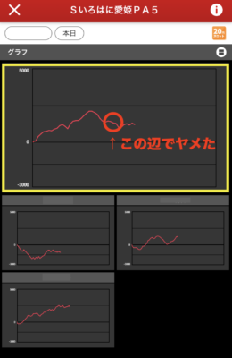 設定判別 いろはに愛姫