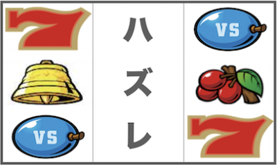 バーサス 赤7上段狙い時のリーチ目 パチスロは勝てる 勝ち方 現役プロの立ち回りブログ バーサス 赤7上段狙い時のリーチ目 パチスロは勝てる 勝ち方 現役プロの立ち回りブログ